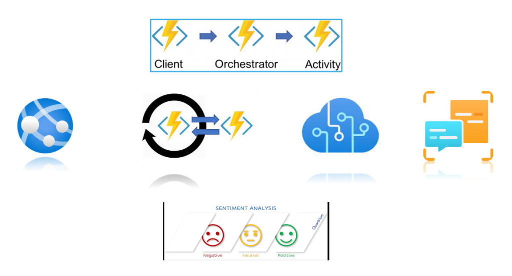Implementing Sentiment Analysis with Azure AI Language and Durable Functions